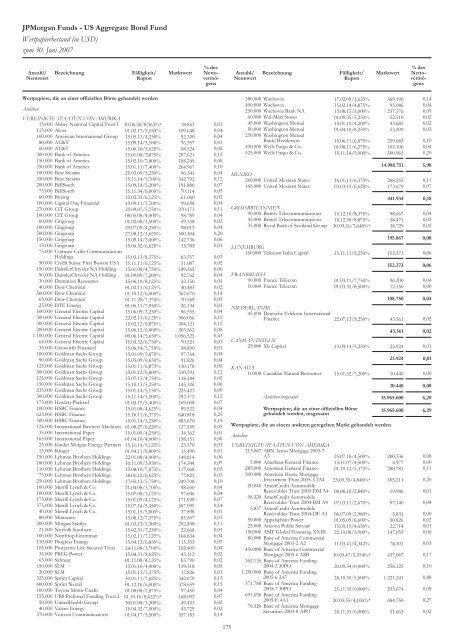 JPMorgan Funds - PrimeIT