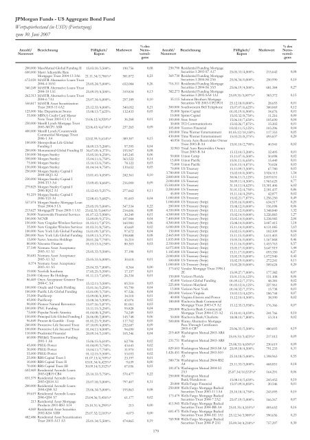 JPMorgan Funds - PrimeIT