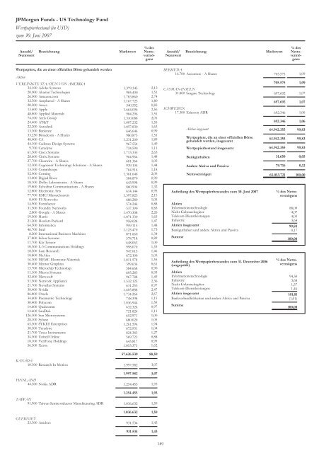 JPMorgan Funds - PrimeIT