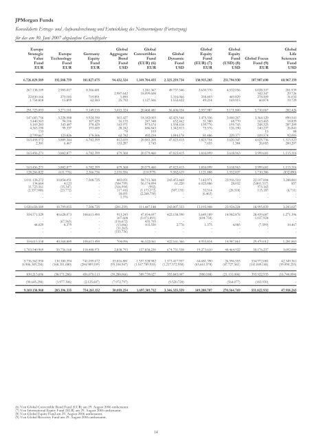 JPMorgan Funds - PrimeIT