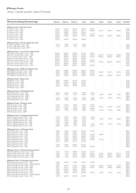 JPMorgan Funds - PrimeIT