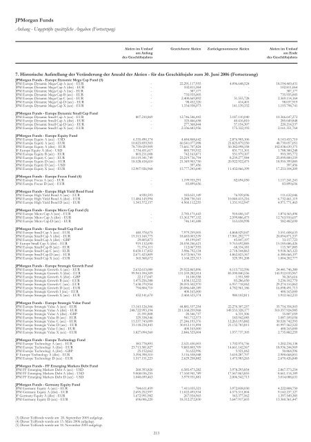 JPMorgan Funds - PrimeIT