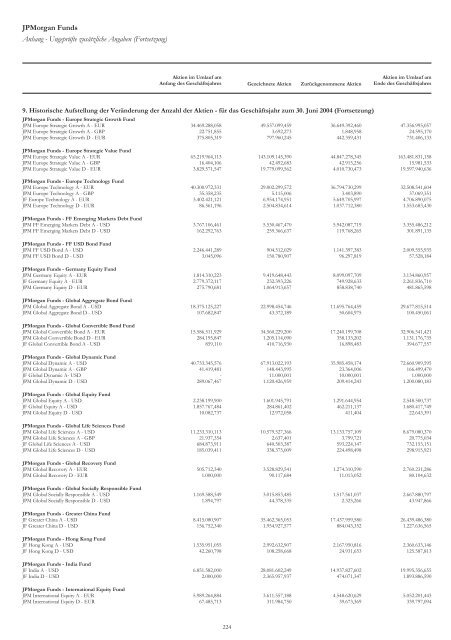 JPMorgan Funds - PrimeIT