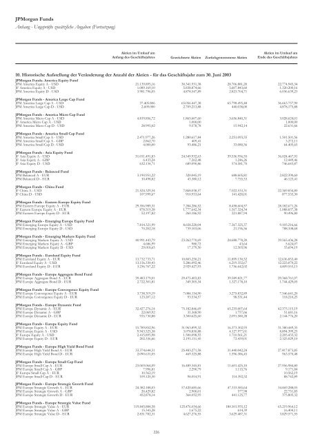 JPMorgan Funds - PrimeIT