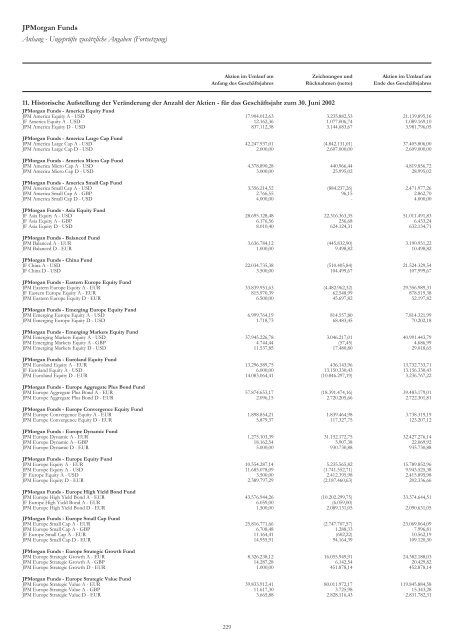 JPMorgan Funds - PrimeIT