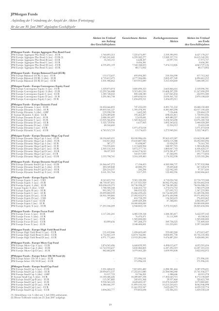 JPMorgan Funds - PrimeIT