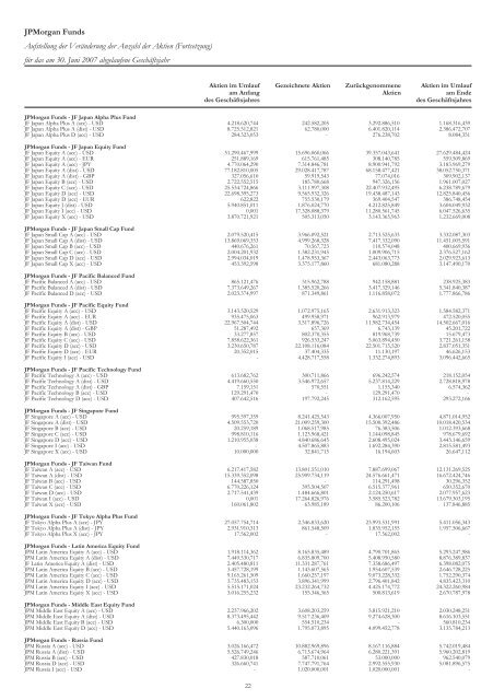 JPMorgan Funds - PrimeIT