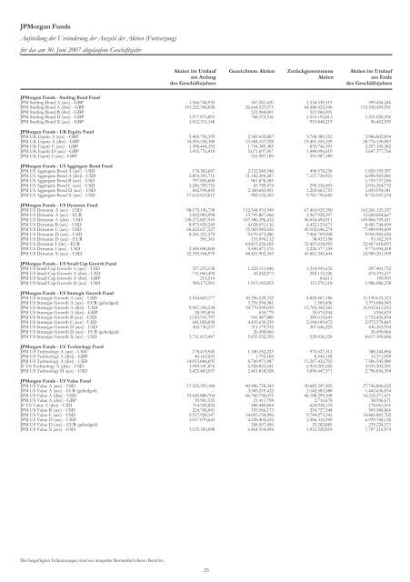 JPMorgan Funds - PrimeIT