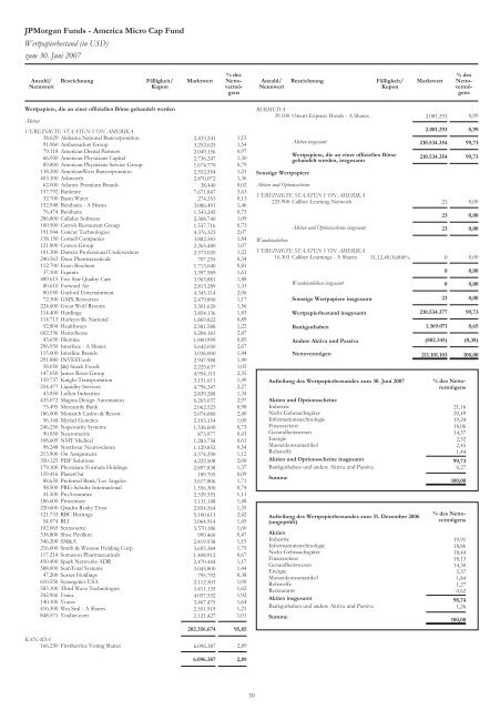 JPMorgan Funds - PrimeIT