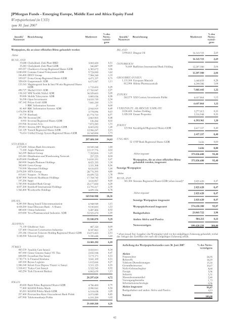 JPMorgan Funds - PrimeIT