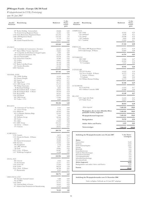 JPMorgan Funds - PrimeIT