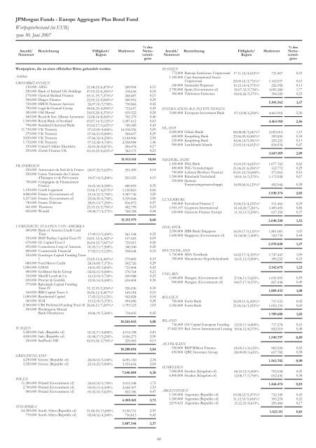 JPMorgan Funds - PrimeIT