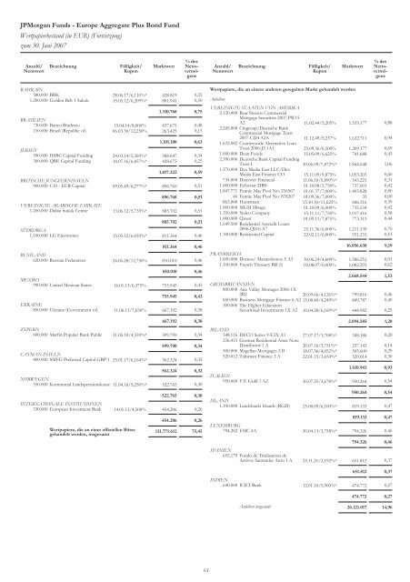 JPMorgan Funds - PrimeIT