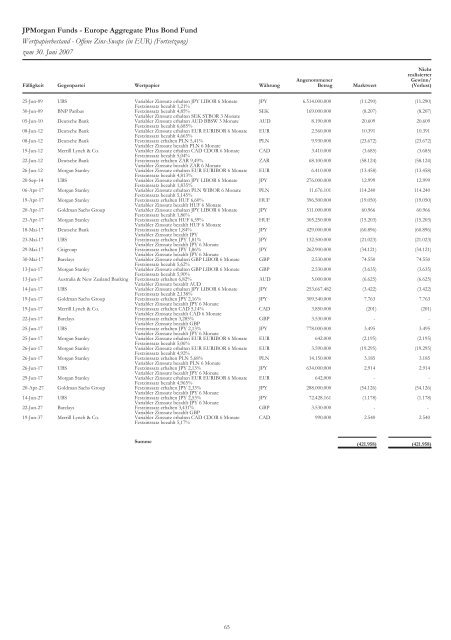 JPMorgan Funds - PrimeIT