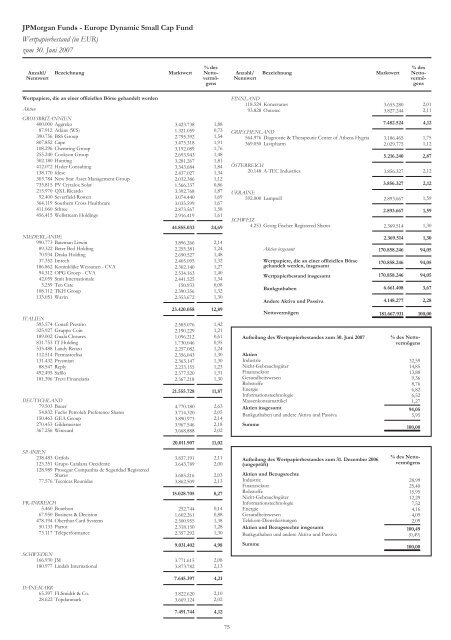 JPMorgan Funds - PrimeIT