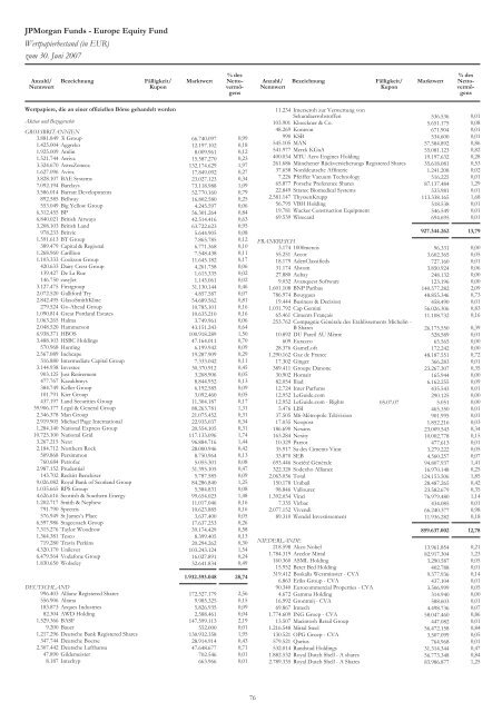 JPMorgan Funds - PrimeIT