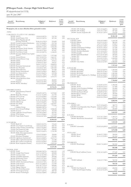 JPMorgan Funds - PrimeIT