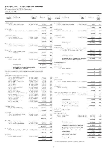 JPMorgan Funds - PrimeIT