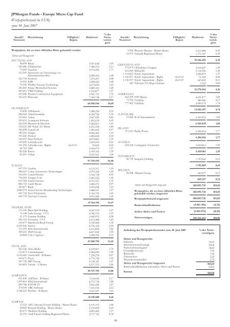 JPMorgan Funds - PrimeIT