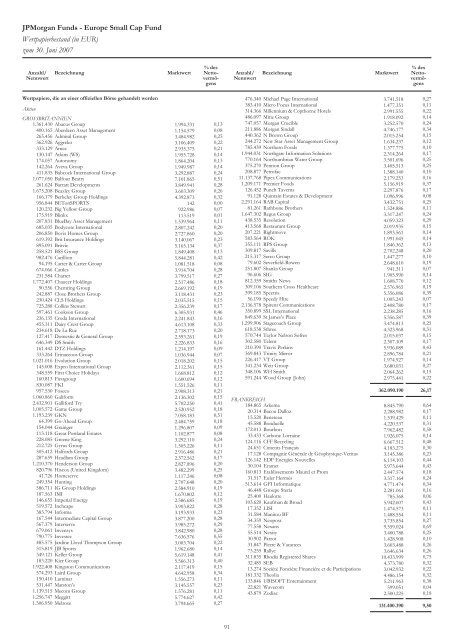 JPMorgan Funds - PrimeIT