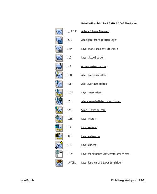 Handbuch zu AutoCAD Architecture 2009 DACH Erweiterungen