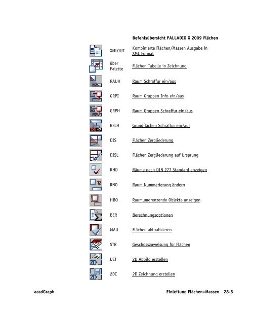 Handbuch zu AutoCAD Architecture 2009 DACH Erweiterungen