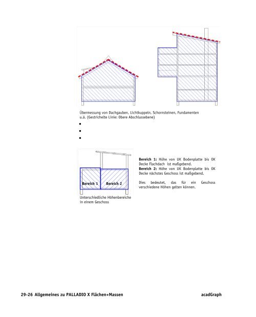 Handbuch zu AutoCAD Architecture 2009 DACH Erweiterungen