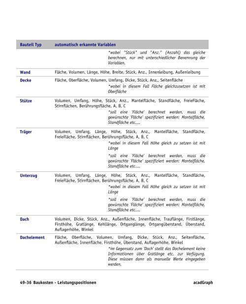 Handbuch zu AutoCAD Architecture 2009 DACH Erweiterungen