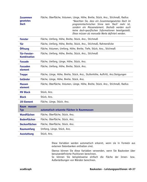 Handbuch zu AutoCAD Architecture 2009 DACH Erweiterungen