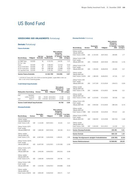 Morgan Stanley Investment Funds* - Skandia