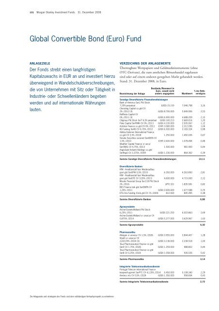 Morgan Stanley Investment Funds* - Skandia