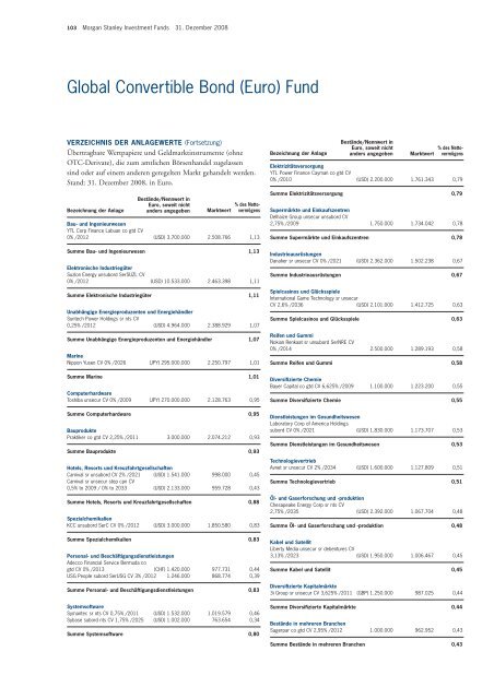 Morgan Stanley Investment Funds* - Skandia