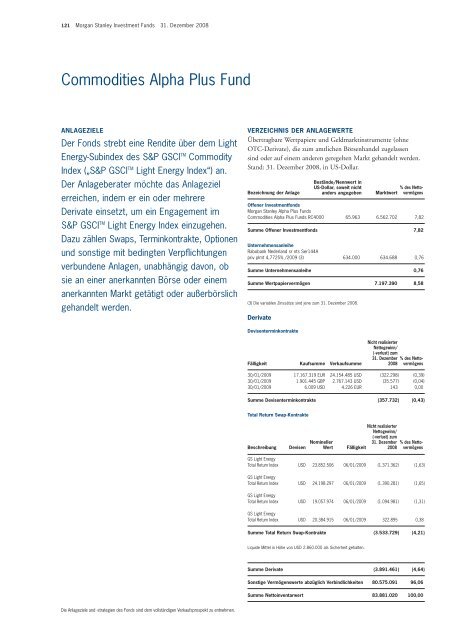 Morgan Stanley Investment Funds* - Skandia