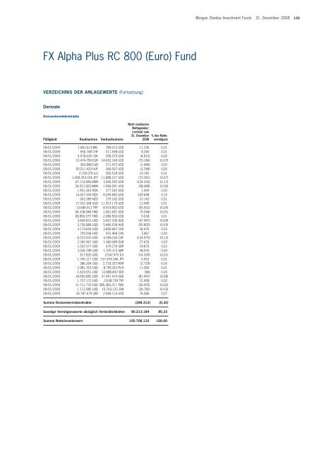 Morgan Stanley Investment Funds* - Skandia