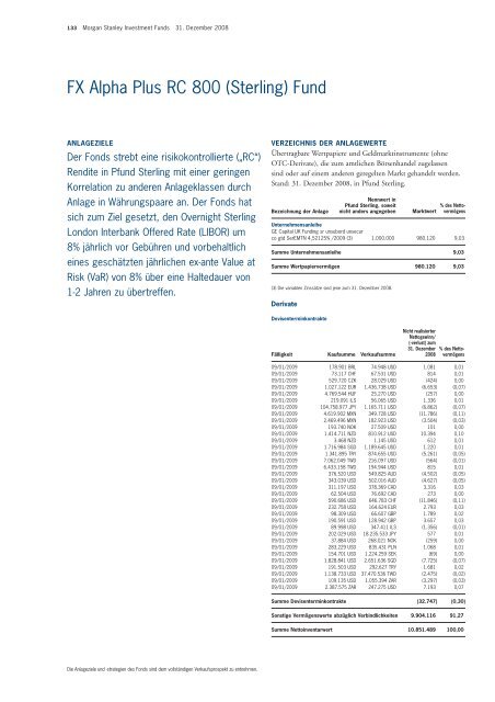 Morgan Stanley Investment Funds* - Skandia