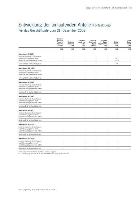 Morgan Stanley Investment Funds* - Skandia