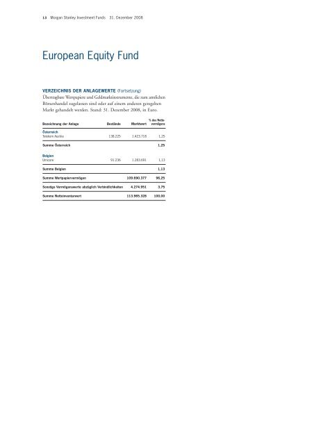 Morgan Stanley Investment Funds* - Skandia