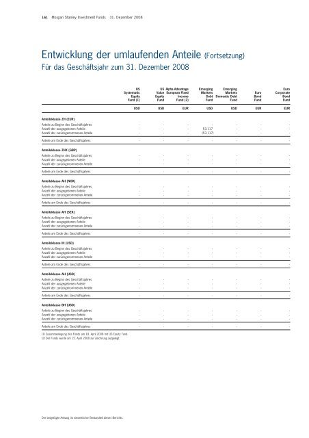 Morgan Stanley Investment Funds* - Skandia