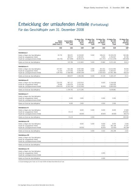 Morgan Stanley Investment Funds* - Skandia