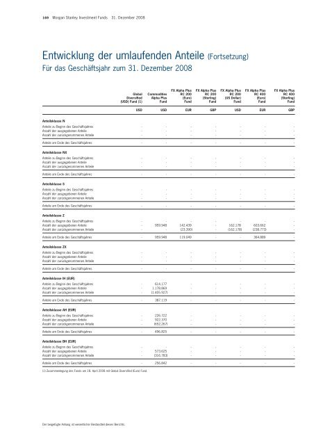 Morgan Stanley Investment Funds* - Skandia