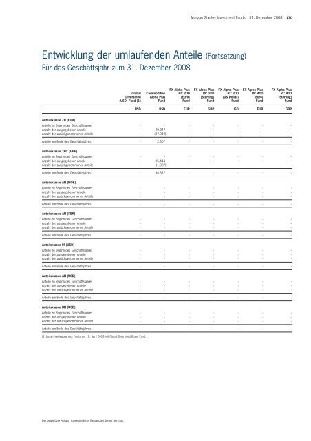 Morgan Stanley Investment Funds* - Skandia