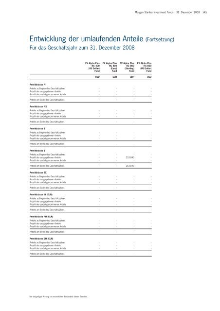 Morgan Stanley Investment Funds* - Skandia