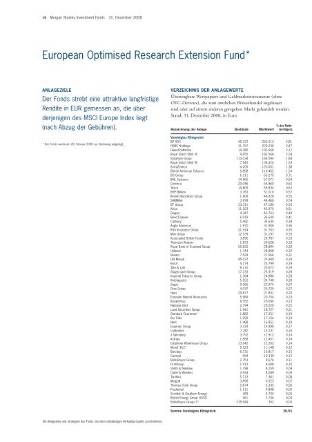 Morgan Stanley Investment Funds* - Skandia