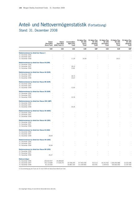 Morgan Stanley Investment Funds* - Skandia