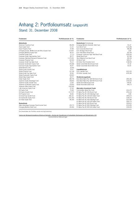 Morgan Stanley Investment Funds* - Skandia