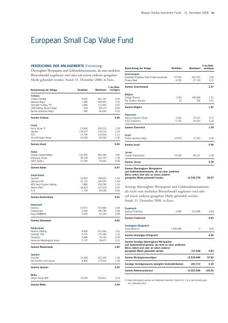 Morgan Stanley Investment Funds* - Skandia