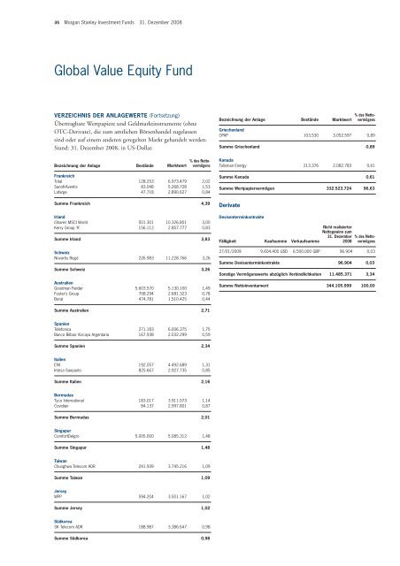 Morgan Stanley Investment Funds* - Skandia