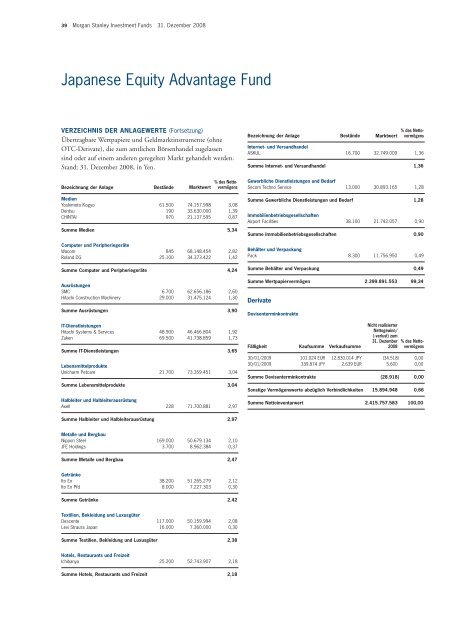 Morgan Stanley Investment Funds* - Skandia