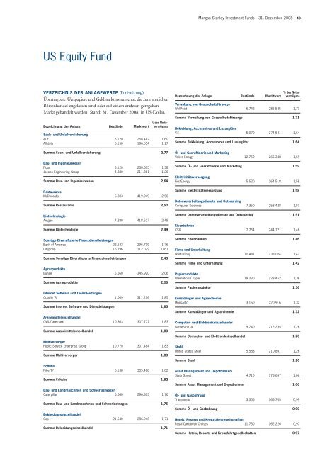 Morgan Stanley Investment Funds* - Skandia