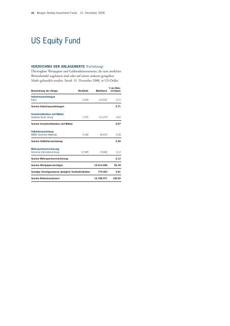 Morgan Stanley Investment Funds* - Skandia